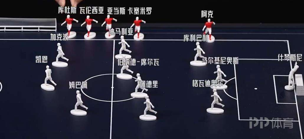 贺宇评小组赛最佳阵容姆巴佩搭档凯恩加克波 格子B席在列 4 贺宇评小组赛最佳阵容姆巴佩搭档凯恩加克波 格子B席在列